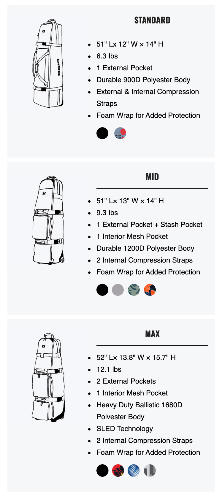travel covers sizing guide